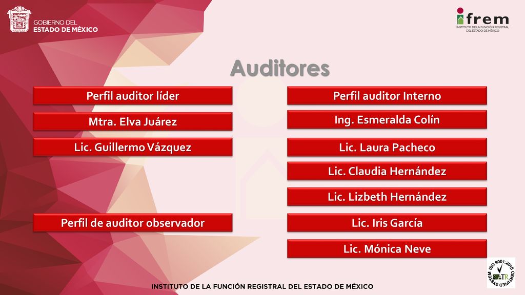 Perfil auditor Interno Perfil de auditor observador