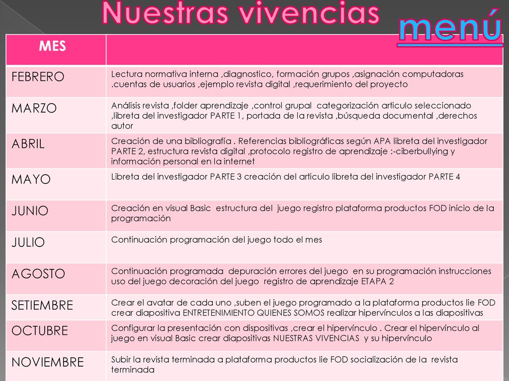 menú Nuestras vivencias MES FEBRERO MARZO ABRIL MAYO JUNIO JULIO