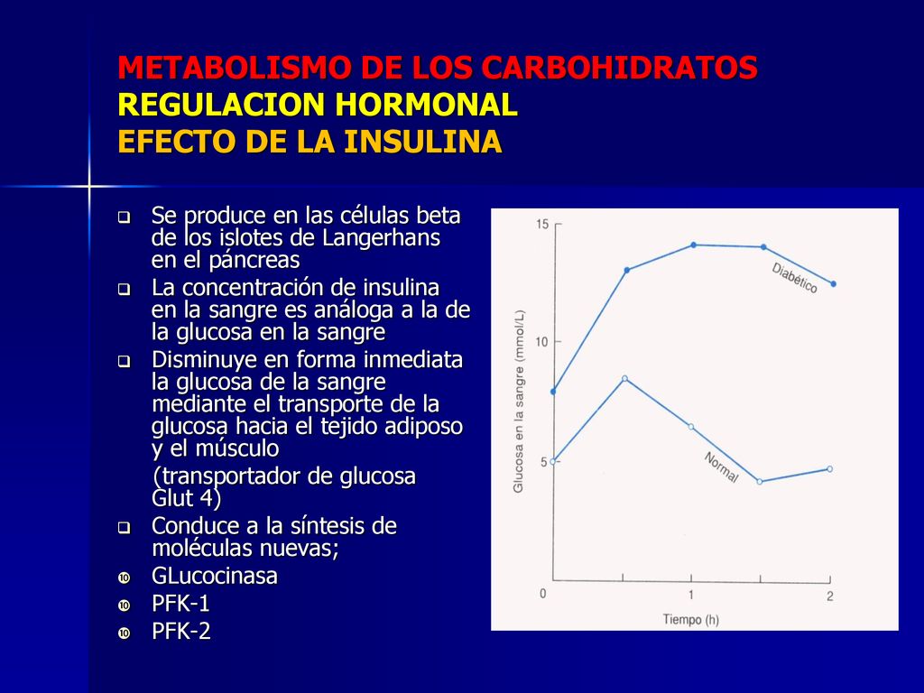 METABOLISMO DE LOS CARBOHIDRATOS REGULACION HORMONAL EFECTO DE LA INSULINA