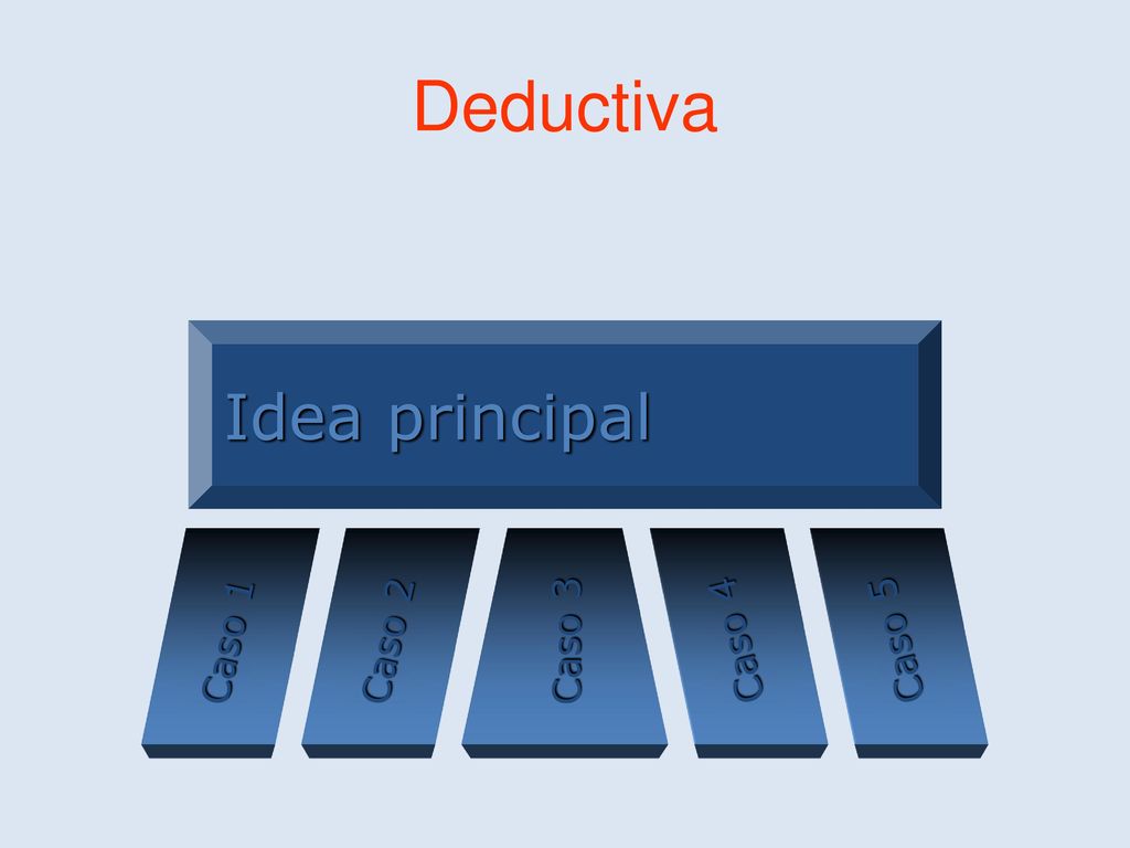 Deductiva Idea principal Caso 1 Caso 2 Caso 3 Caso 4 Caso 5