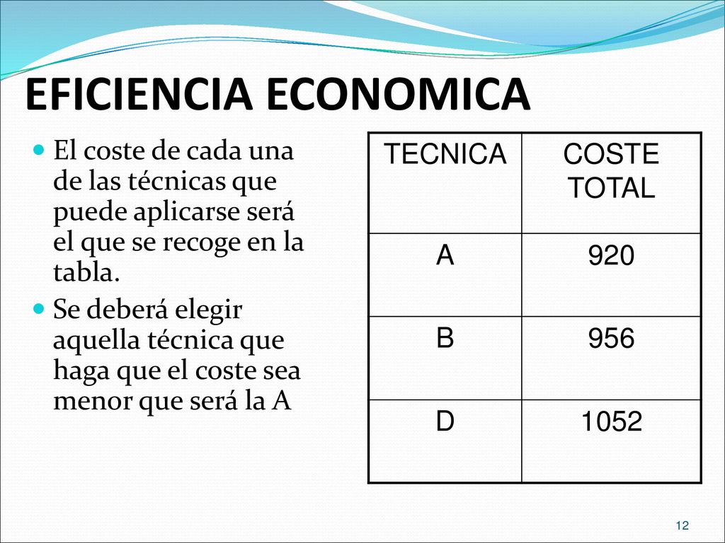 EFICIENCIA ECONOMICA El coste de cada una de las técnicas que puede aplicarse será el que se recoge en la tabla.