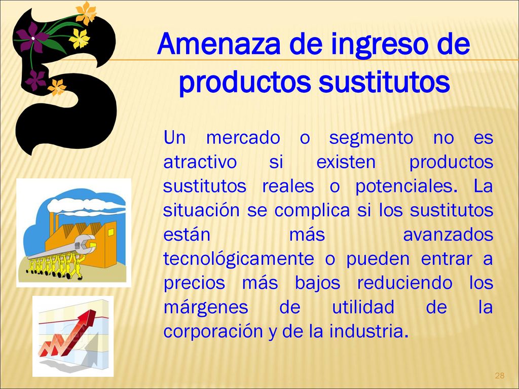 Amenaza de ingreso de productos sustitutos