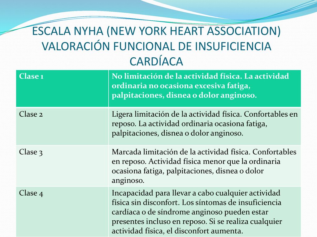 ESCALA NYHA (NEW YORK HEART ASSOCIATION) VALORACIÓN FUNCIONAL DE INSUFICIENCIA CARDÍACA
