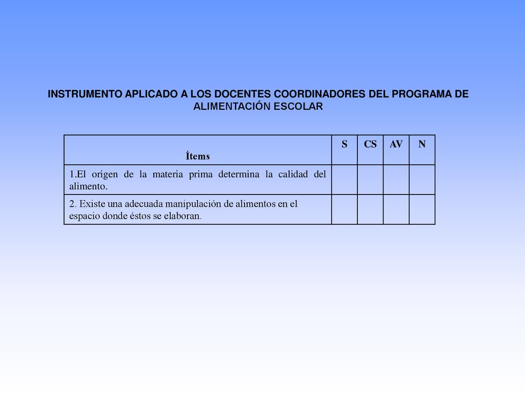 INSTRUMENTO APLICADO A LOS DOCENTES COORDINADORES DEL PROGRAMA DE ALIMENTACIÓN ESCOLAR