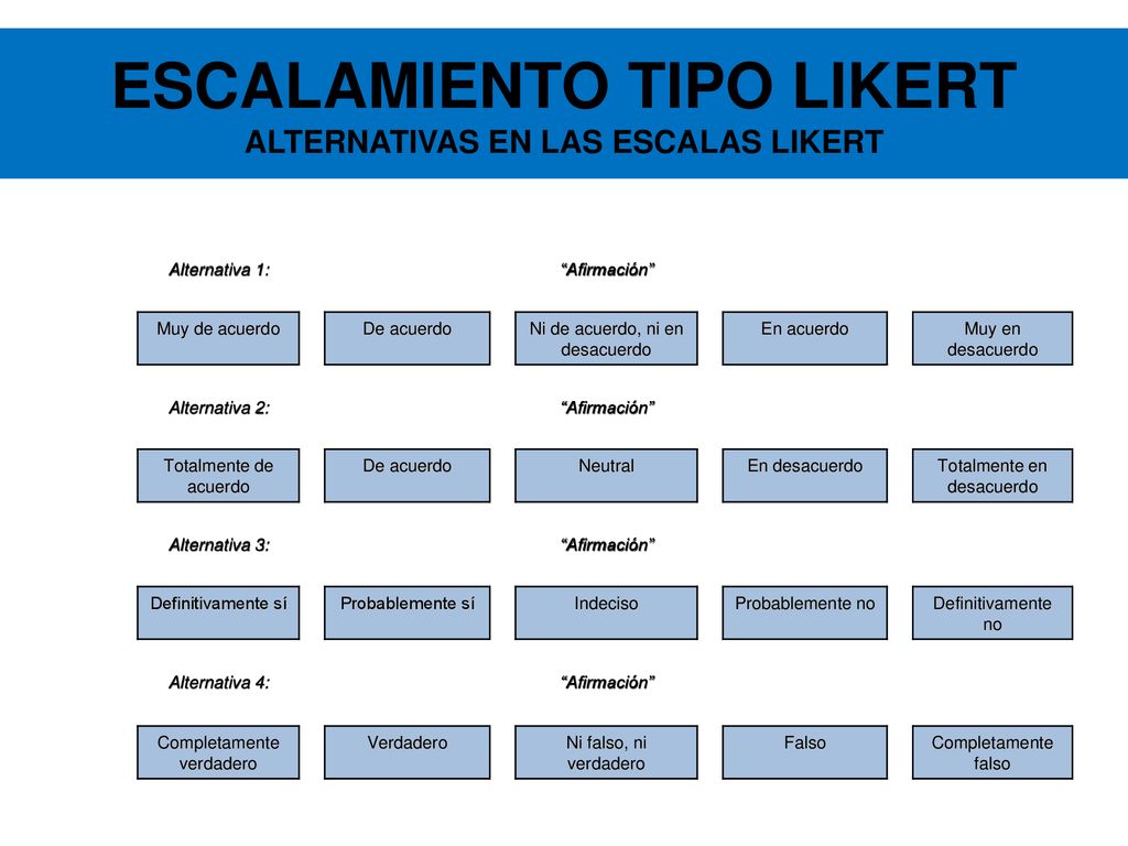 ESCALAMIENTO TIPO LIKERT ALTERNATIVAS EN LAS ESCALAS LIKERT