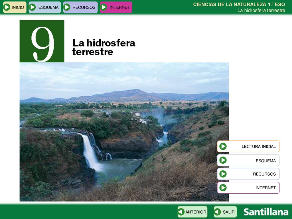 ESQUEMA CIENCIAS DE LA NATURALEZA 1.º ESO La hidrosfera terrestre