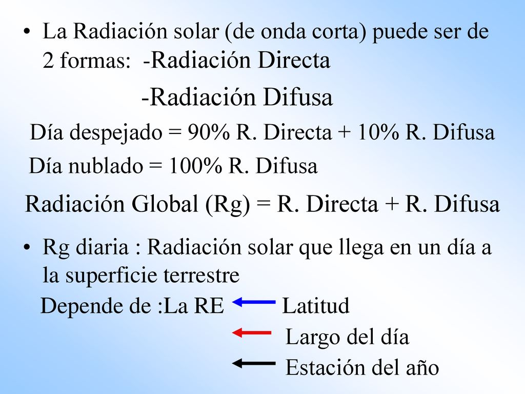 -Radiación Difusa Radiación Global (Rg) = R. Directa + R. Difusa