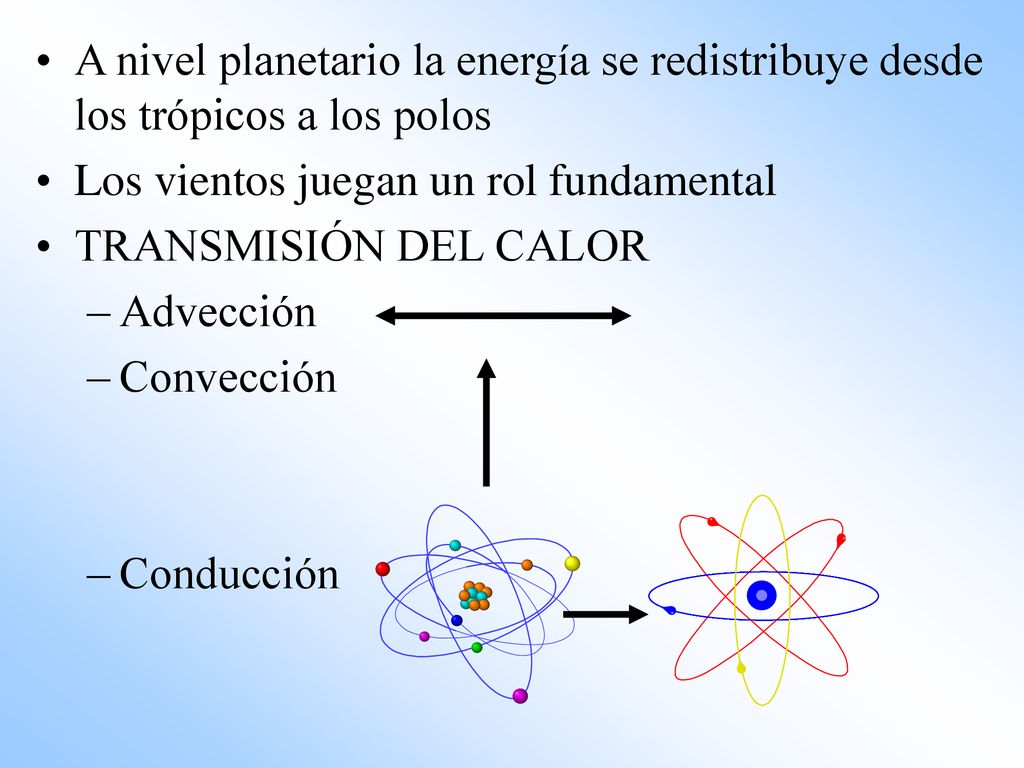 A nivel planetario la energía se redistribuye desde los trópicos a los polos