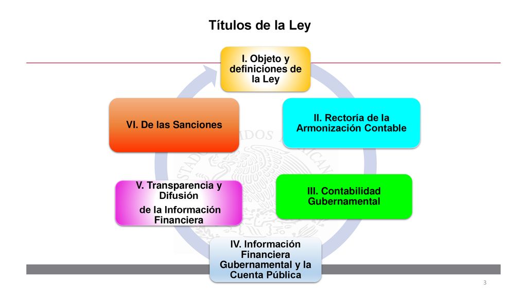 Títulos de la Ley I. Objeto y definiciones de la Ley