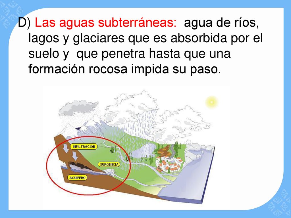D) Las aguas subterráneas: agua de ríos, lagos y glaciares que es absorbida por el suelo y que penetra hasta que una formación rocosa impida su paso.