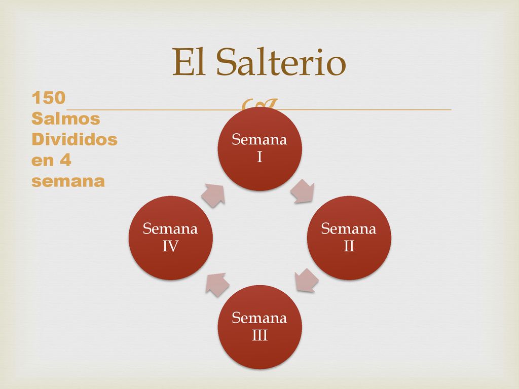 El Salterio 150 Salmos Divididos en 4 semana Semana I Semana II