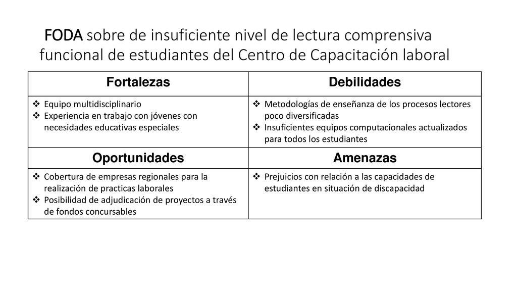 FODA sobre de insuficiente nivel de lectura comprensiva funcional de estudiantes del Centro de Capacitación laboral