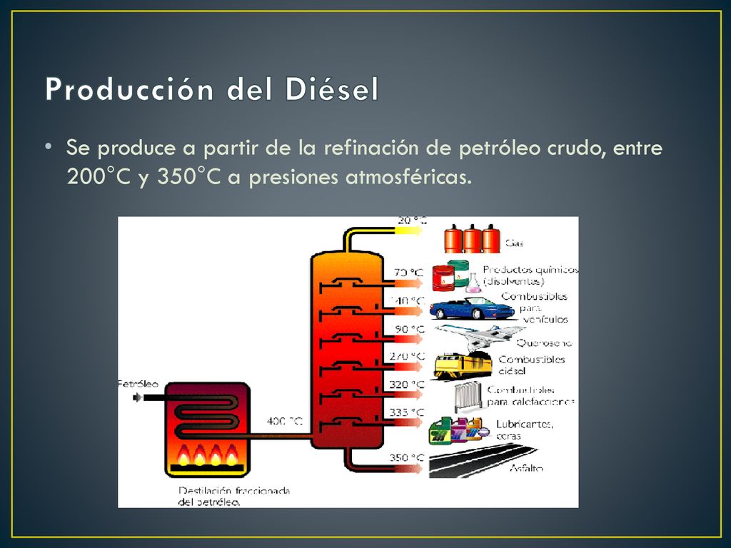 Producción del Diésel Se produce a partir de la refinación de petróleo crudo, entre 200°C y 350°C a presiones atmosféricas.