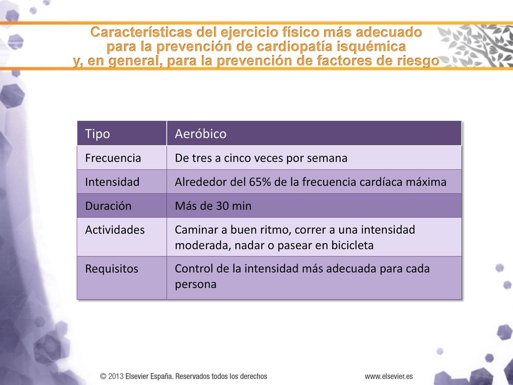 Características del ejercicio físico más adecuado para la prevención de cardiopatía isquémica y, en general, para la prevención de factores de riesgo