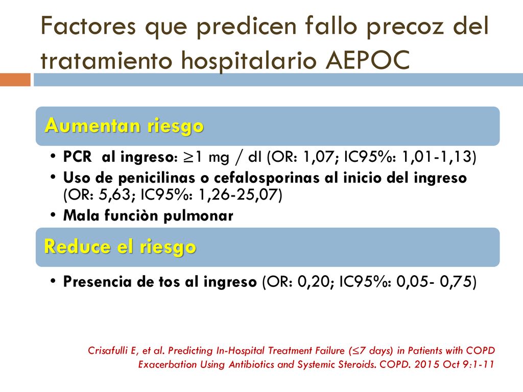 Factores que predicen fallo precoz del tratamiento hospitalario AEPOC