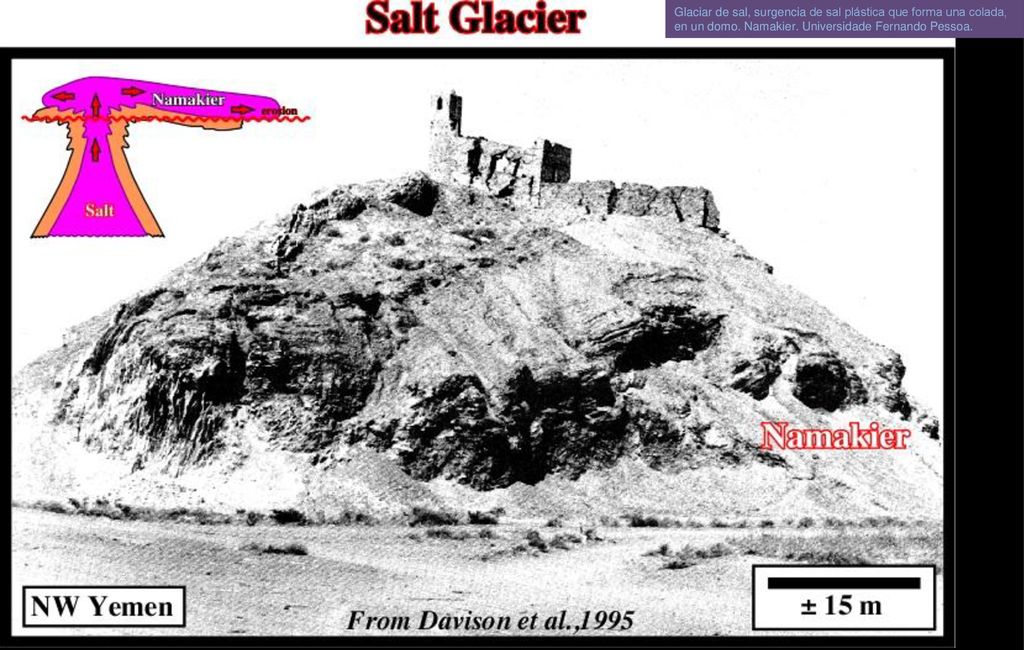 Glaciar de sal, surgencia de sal plástica que forma una colada, en un domo. Namakier. Universidade Fernando Pessoa.