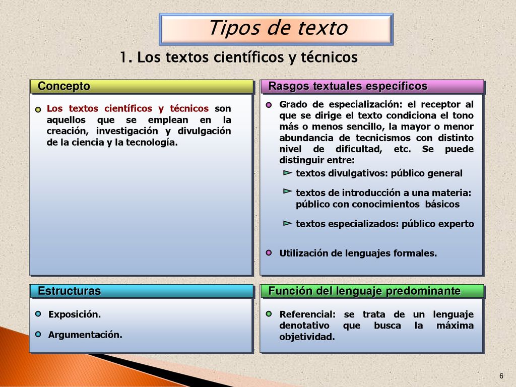 Tipos de texto 1. Los textos científicos y técnicos Concepto