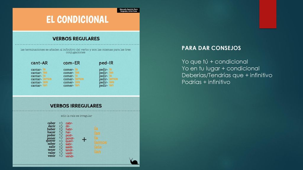 PARA DAR CONSEJOS Yo que tú + condicional. Yo en tu lugar + condicional. Deberías/Tendrías que + infinitivo.