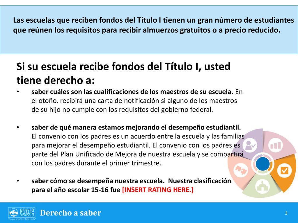 Si su escuela recibe fondos del Título I, usted tiene derecho a: