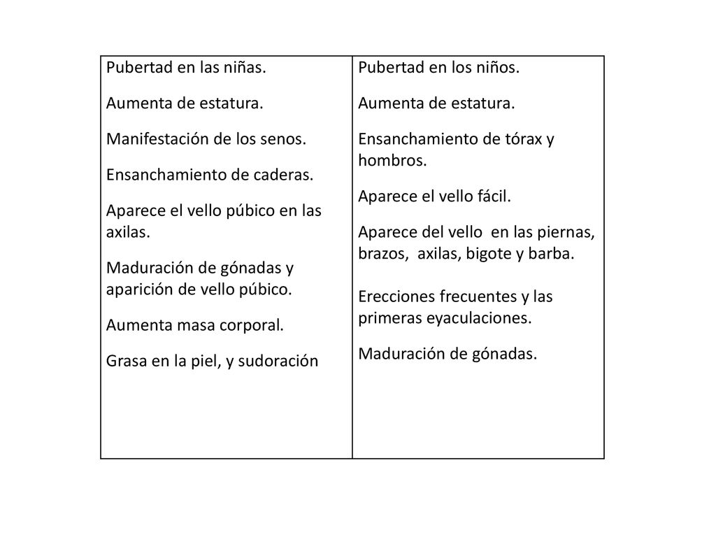 Pubertad en las niñas. Aumenta de estatura. Manifestación de los senos. Ensanchamiento de caderas.