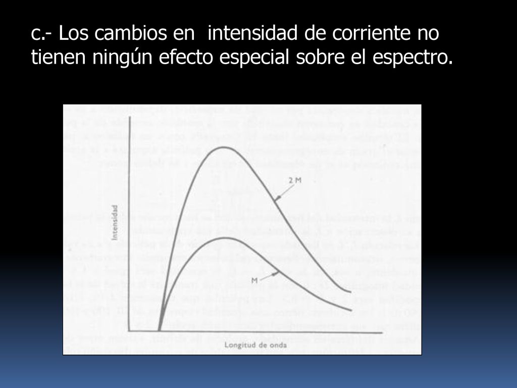 c.- Los cambios en intensidad de corriente no tienen ningún efecto especial sobre el espectro.