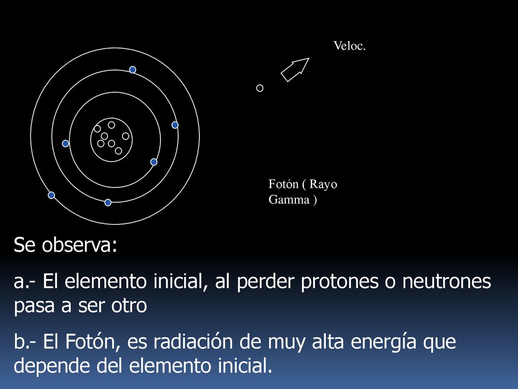 Veloc. Fotón ( Rayo Gamma ) Se observa: a.- El elemento inicial, al perder protones o neutrones pasa a ser otro.