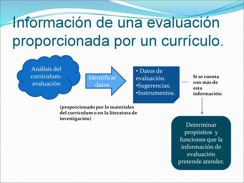 Información de una evaluación proporcionada por un currículo.