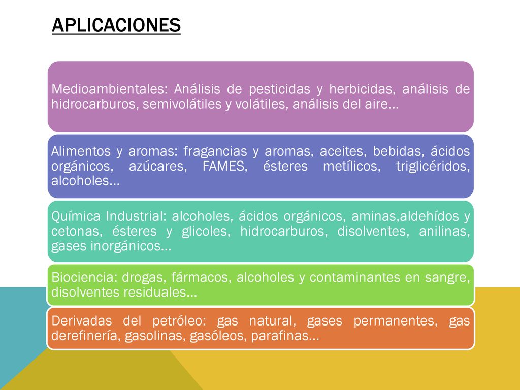 Aplicaciones Medioambientales: Análisis de pesticidas y herbicidas, análisis de hidrocarburos, semivolátiles y volátiles, análisis del aire...