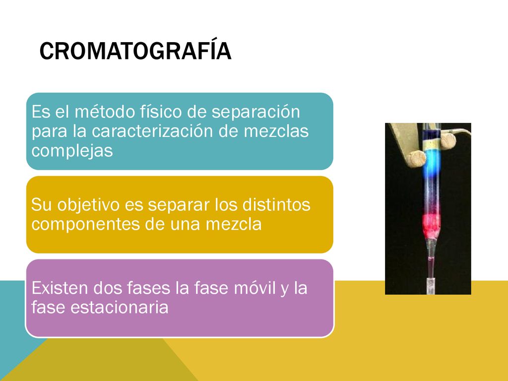 Cromatografía Es el método físico de separación para la caracterización de mezclas complejas.