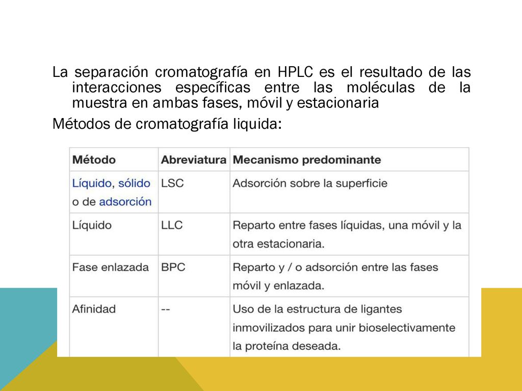 La separación cromatografía en HPLC es el resultado de las interacciones específicas entre las moléculas de la muestra en ambas fases, móvil y estacionaria Métodos de cromatografía liquida: