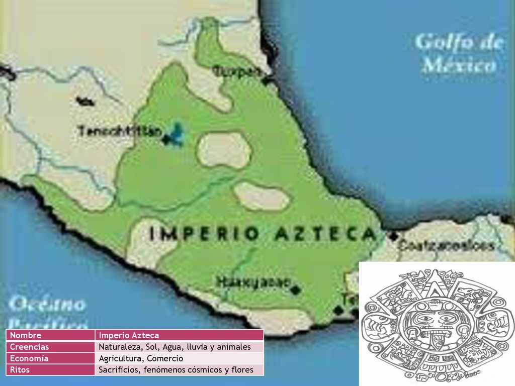 Nombre Imperio Azteca. Creencias. Naturaleza, Sol, Agua, lluvia y animales. Economía. Agricultura, Comercio.