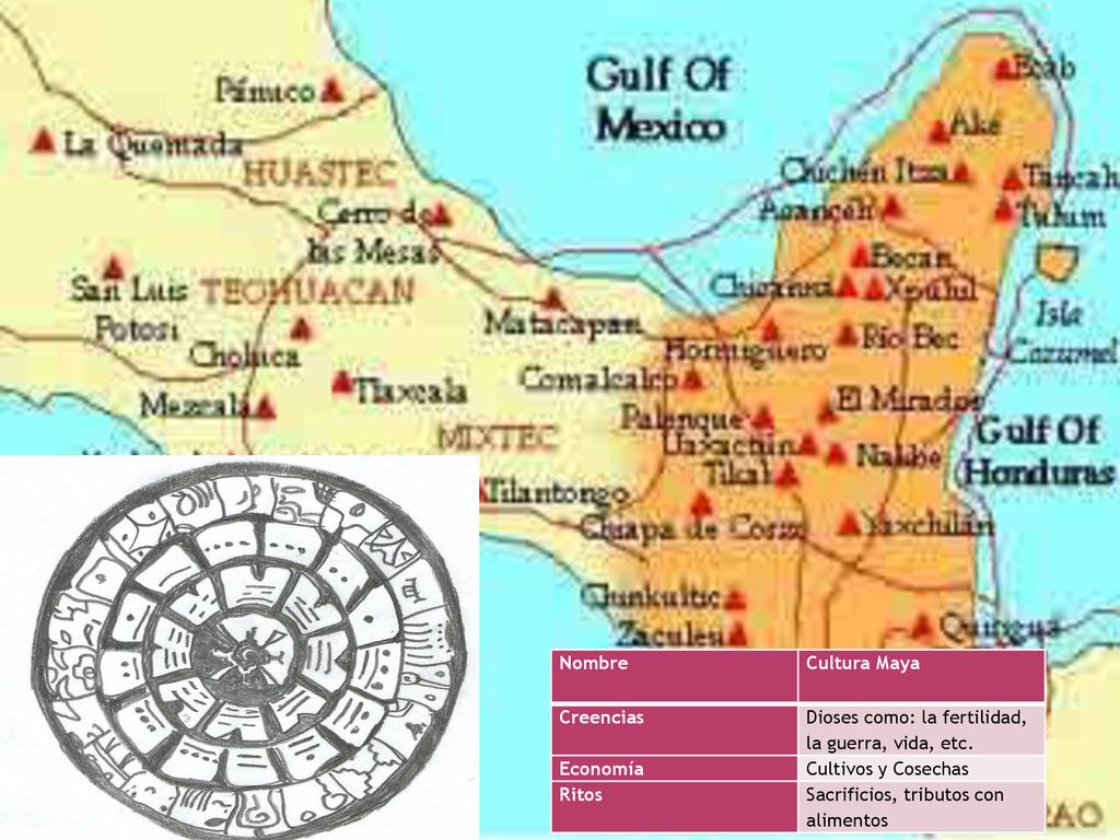 Nombre Cultura Maya. Creencias. Dioses como: la fertilidad, la guerra, vida, etc. Economía. Cultivos y Cosechas.