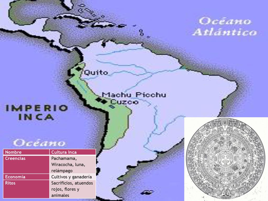 Nombre Cultura Inca. Creencias. Pachamama, Wiracocha, luna, relámpago. Economía. Cultivos y ganadería.