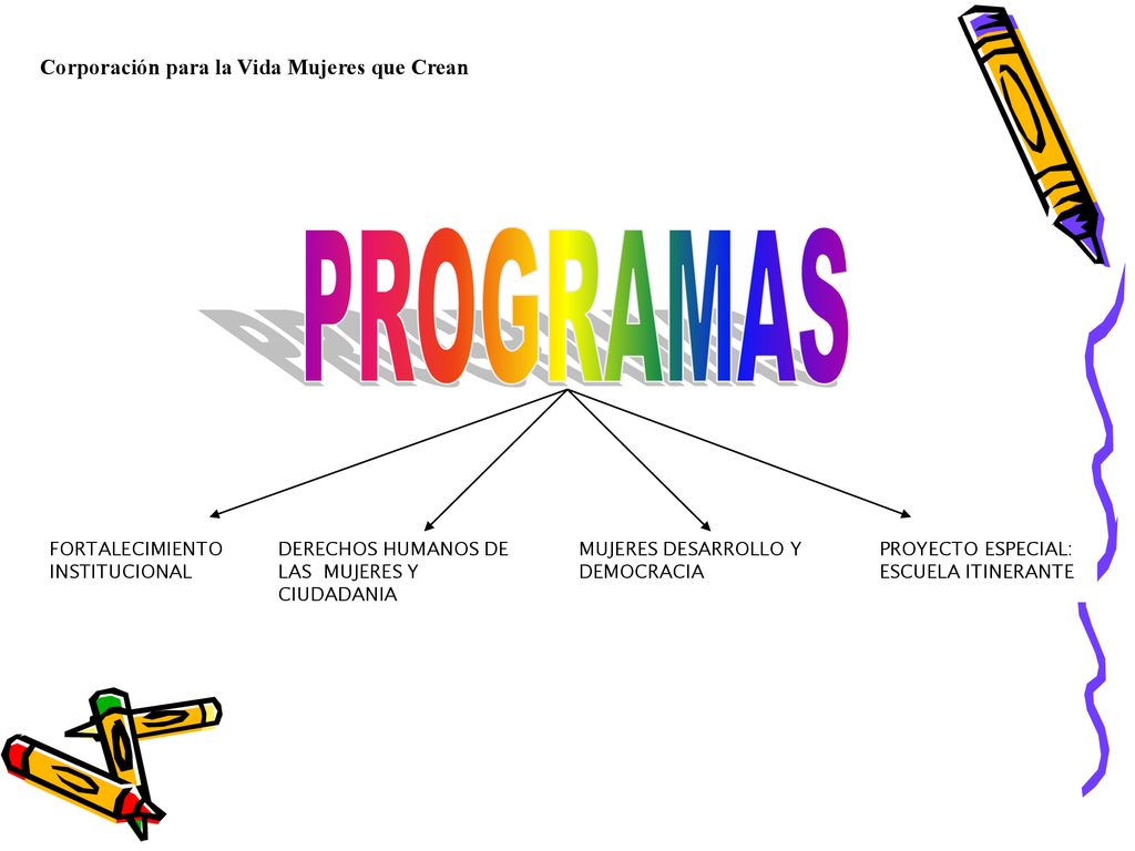 PROGRAMAS Corporación para la Vida Mujeres que Crean