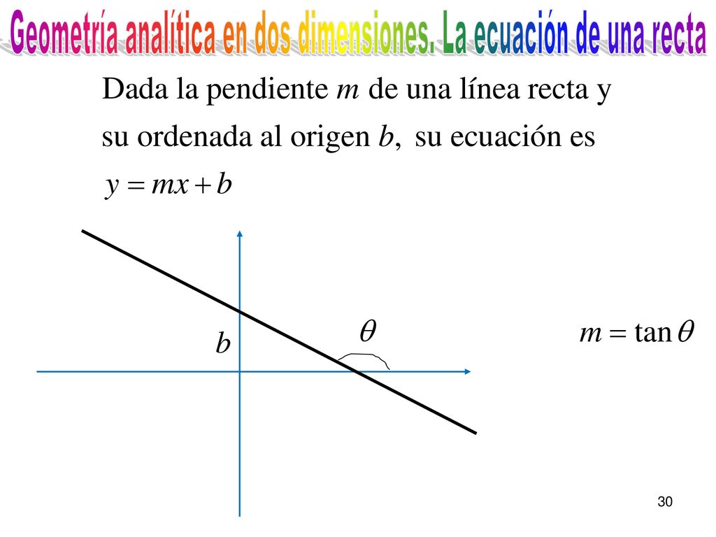 Geometría analítica en dos dimensiones. La ecuación de una recta