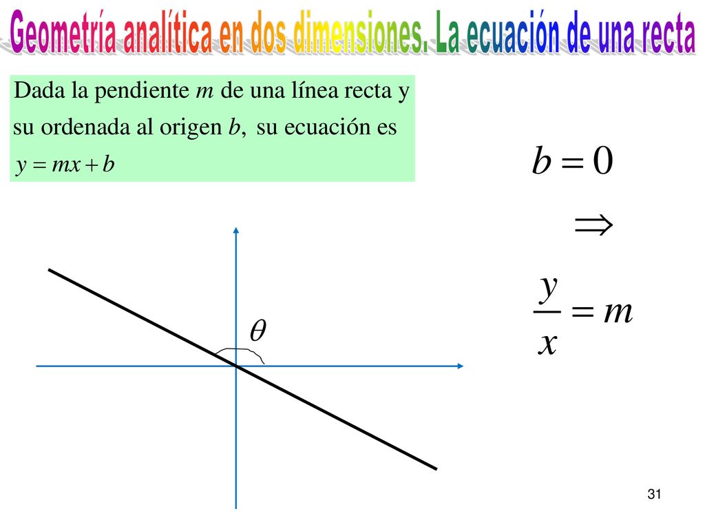 Geometría analítica en dos dimensiones. La ecuación de una recta