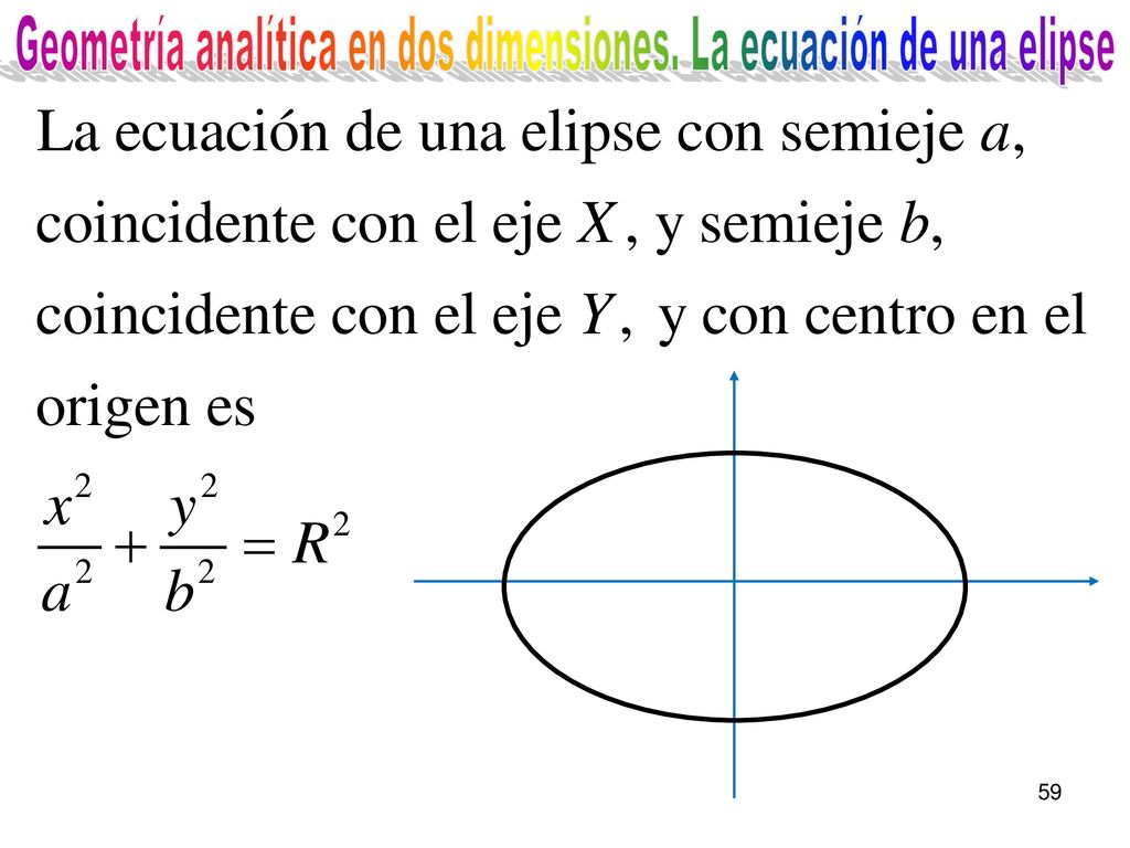 Geometría analítica en dos dimensiones. La ecuación de una elipse