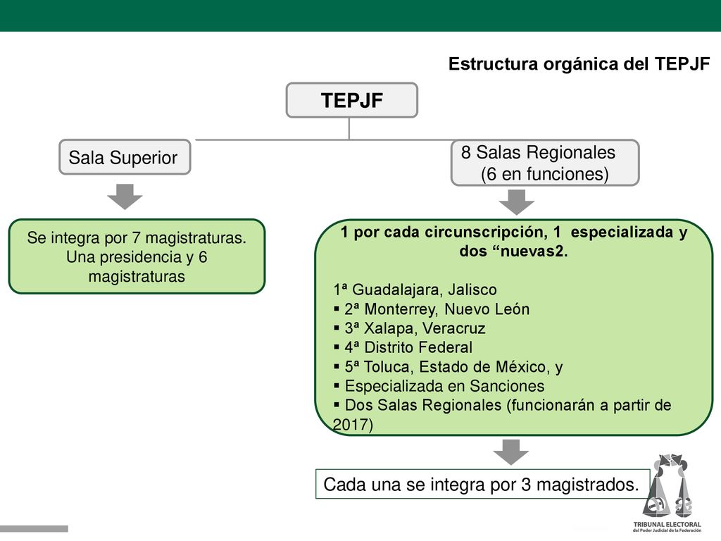 1 por cada circunscripción, 1 especializada y dos nuevas2.
