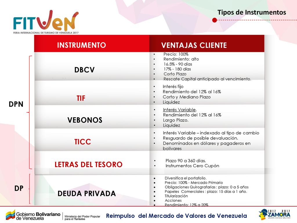 TIF DPN VEBONOS TICC LETRAS DEL TESORO DP DEUDA PRIVADA