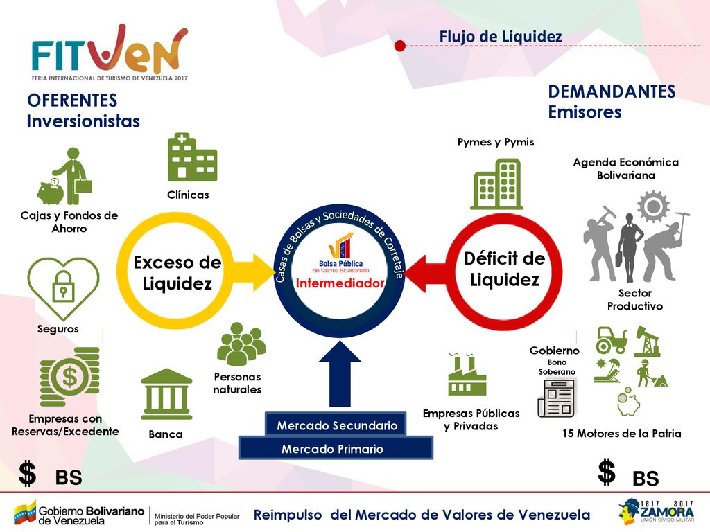 Casas de Bolsas y Sociedades de Corretaje