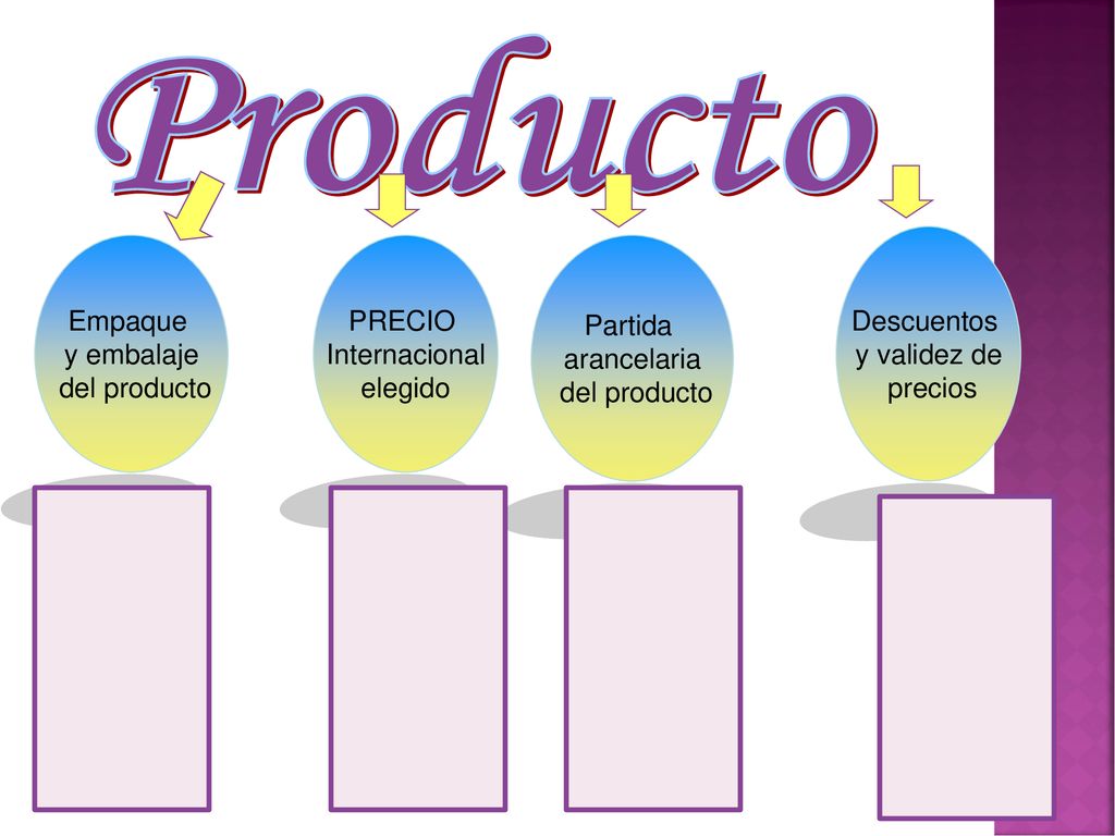 Producto Descuentos y validez de precios Empaque y embalaje