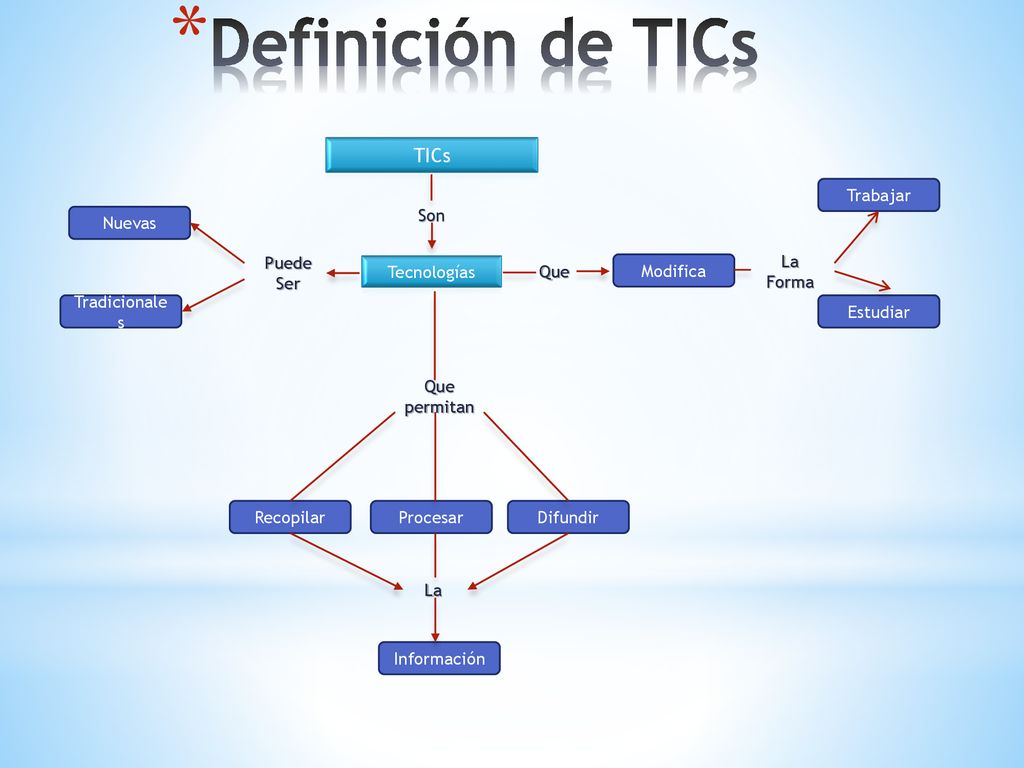 Definición de TICs TICs Trabajar Son Nuevas Puede Ser Tecnologías Que