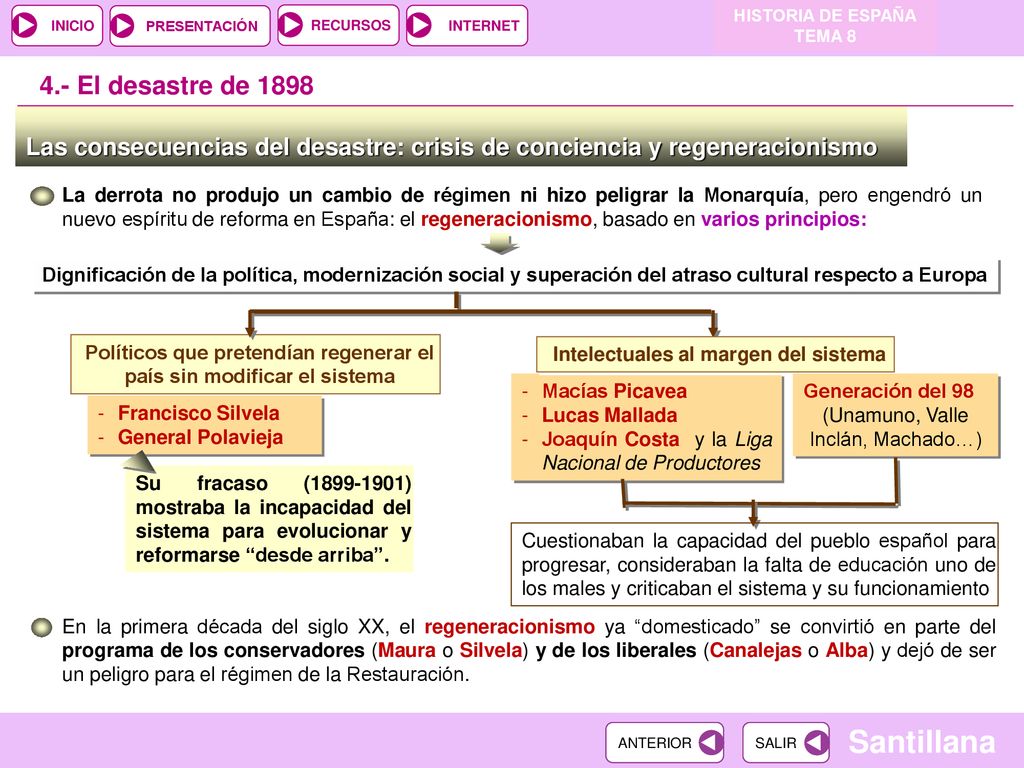 HISTORIA DE ESPAÑA TEMA El desastre de Las consecuencias del desastre: crisis de conciencia y regeneracionismo.