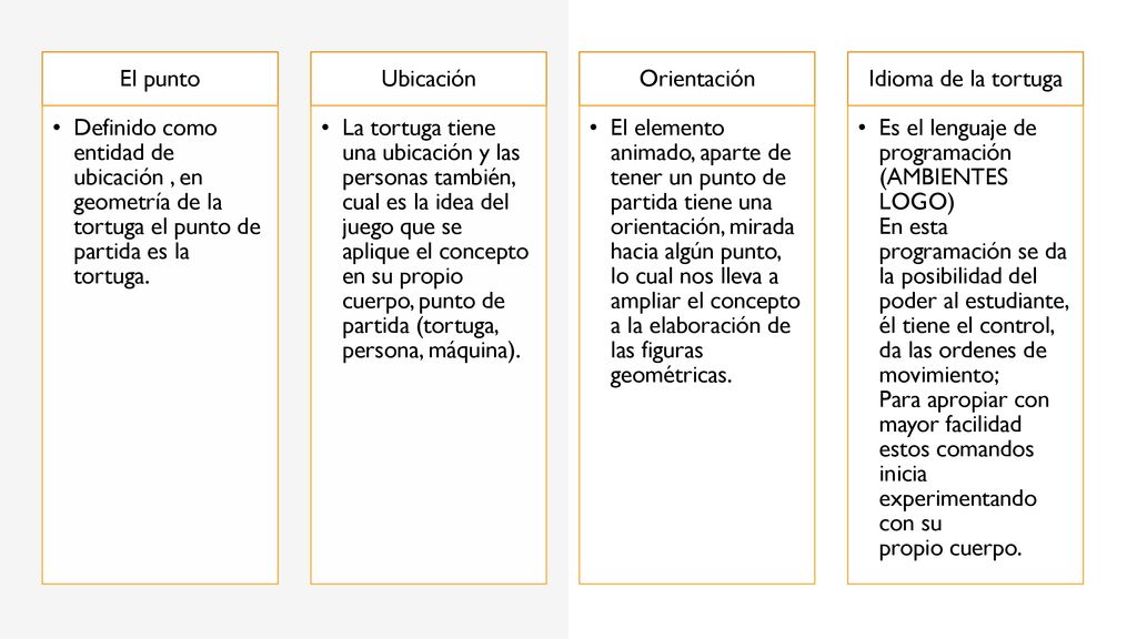 El punto Definido como entidad de ubicación , en geometría de la tortuga el punto de partida es la tortuga.