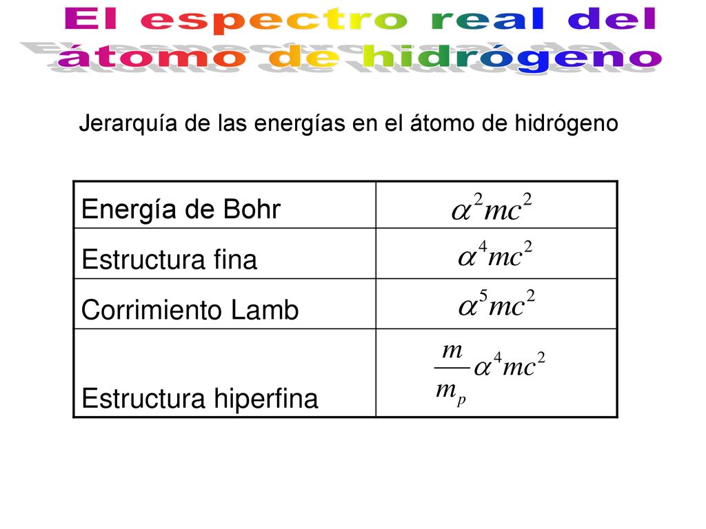 El espectro real del átomo de hidrógeno Energía de Bohr