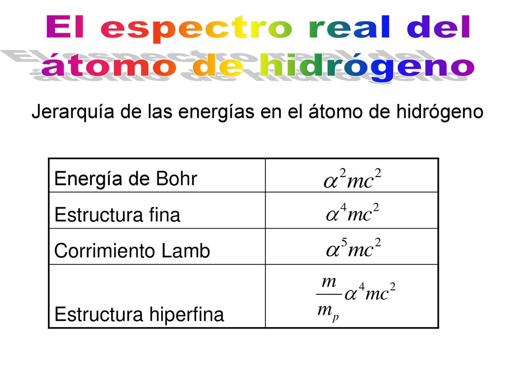 El espectro real del átomo de hidrógeno Energía de Bohr