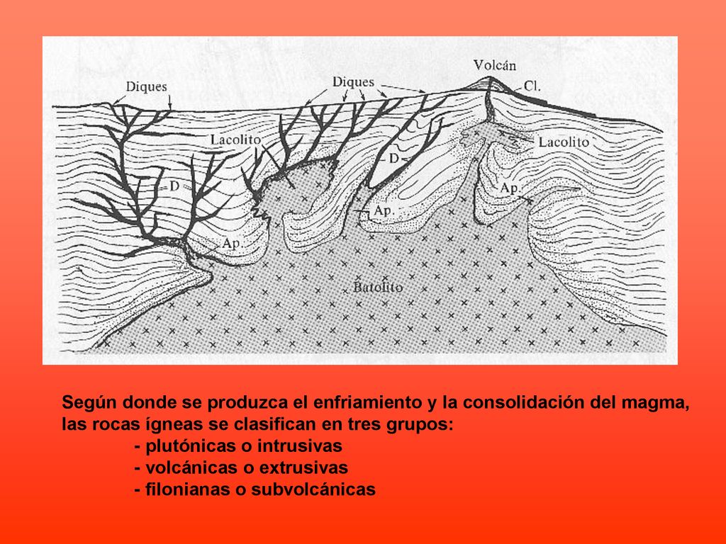 Según donde se produzca el enfriamiento y la consolidación del magma,