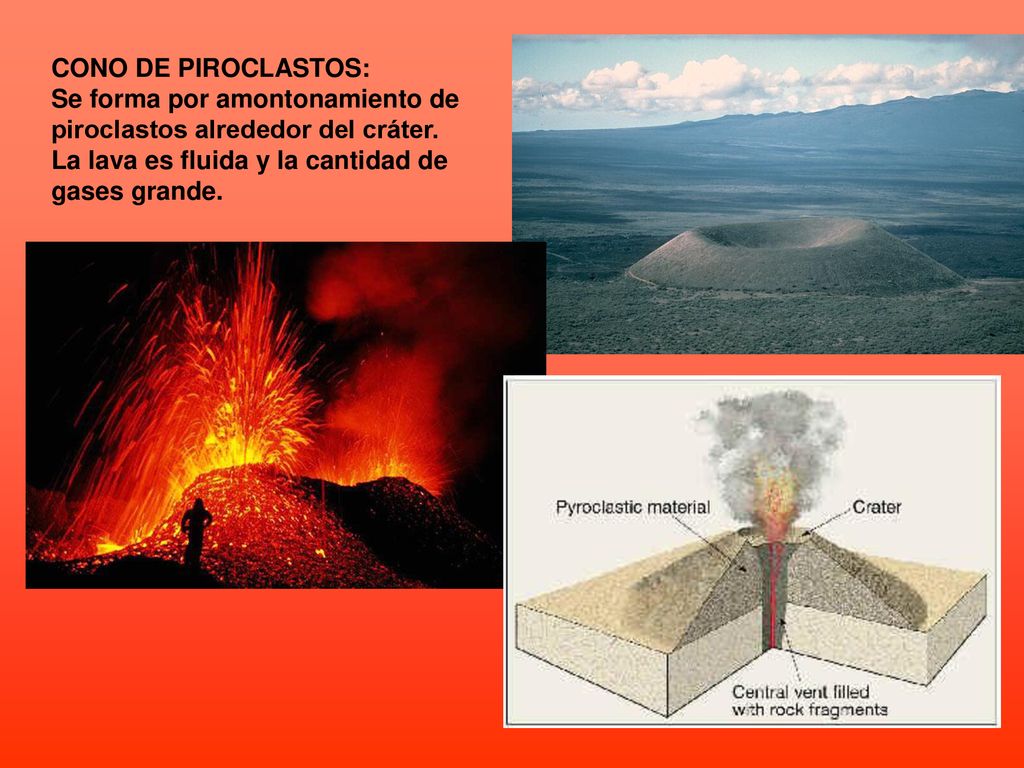 CONO DE PIROCLASTOS: Se forma por amontonamiento de. piroclastos alrededor del cráter. La lava es fluida y la cantidad de.