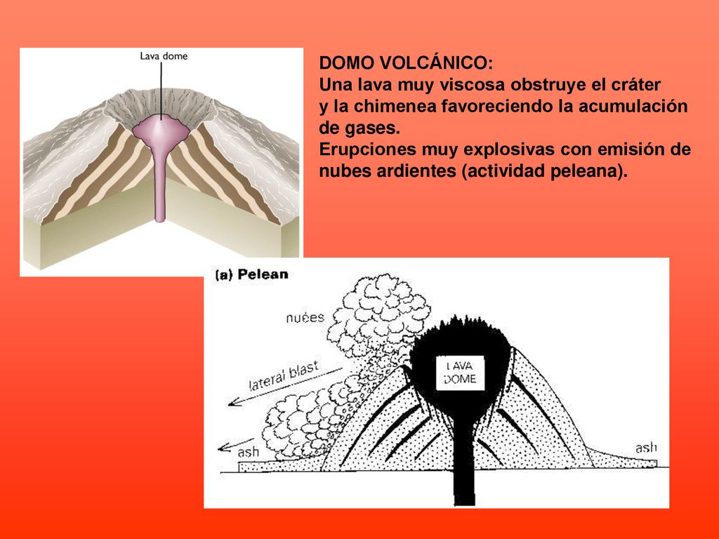 DOMO VOLCÁNICO: Una lava muy viscosa obstruye el cráter. y la chimenea favoreciendo la acumulación.