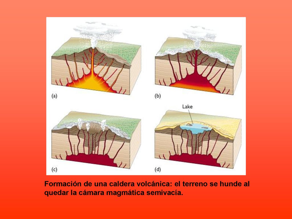 Formación de una caldera volcánica: el terreno se hunde al